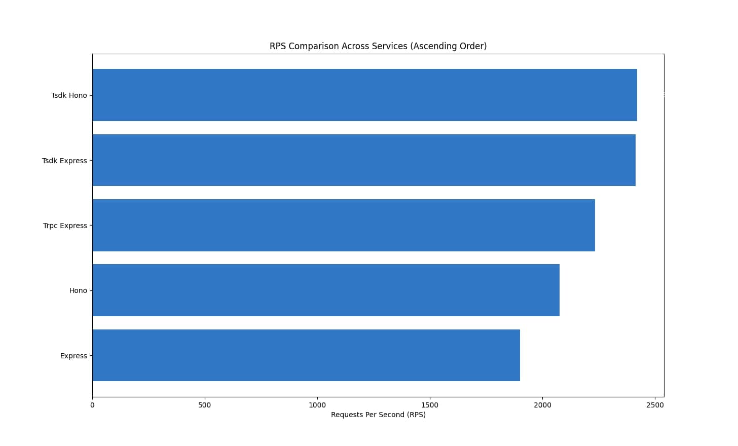 tsdk-bench-result-cluster